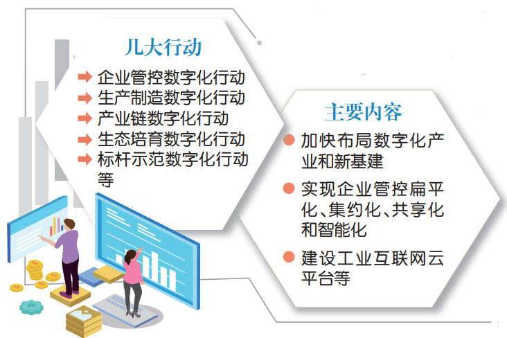 重庆出台市属国企发展数字经济三年行动计划