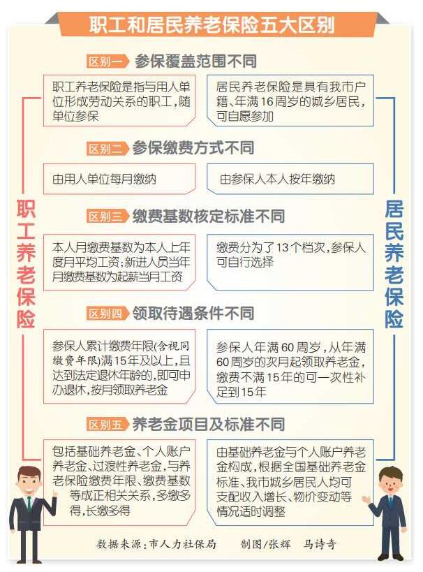灵活就业人员可参加职工养老保险 