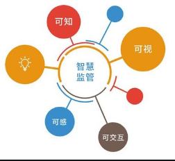 “山城有信”企业信用码助力市场监管 重庆织密织牢现代化市场监管“四张网”